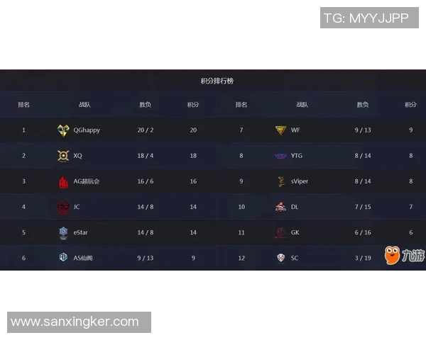 权威发布王者荣耀技术实力榜单揭晓各大战队实力对比分析